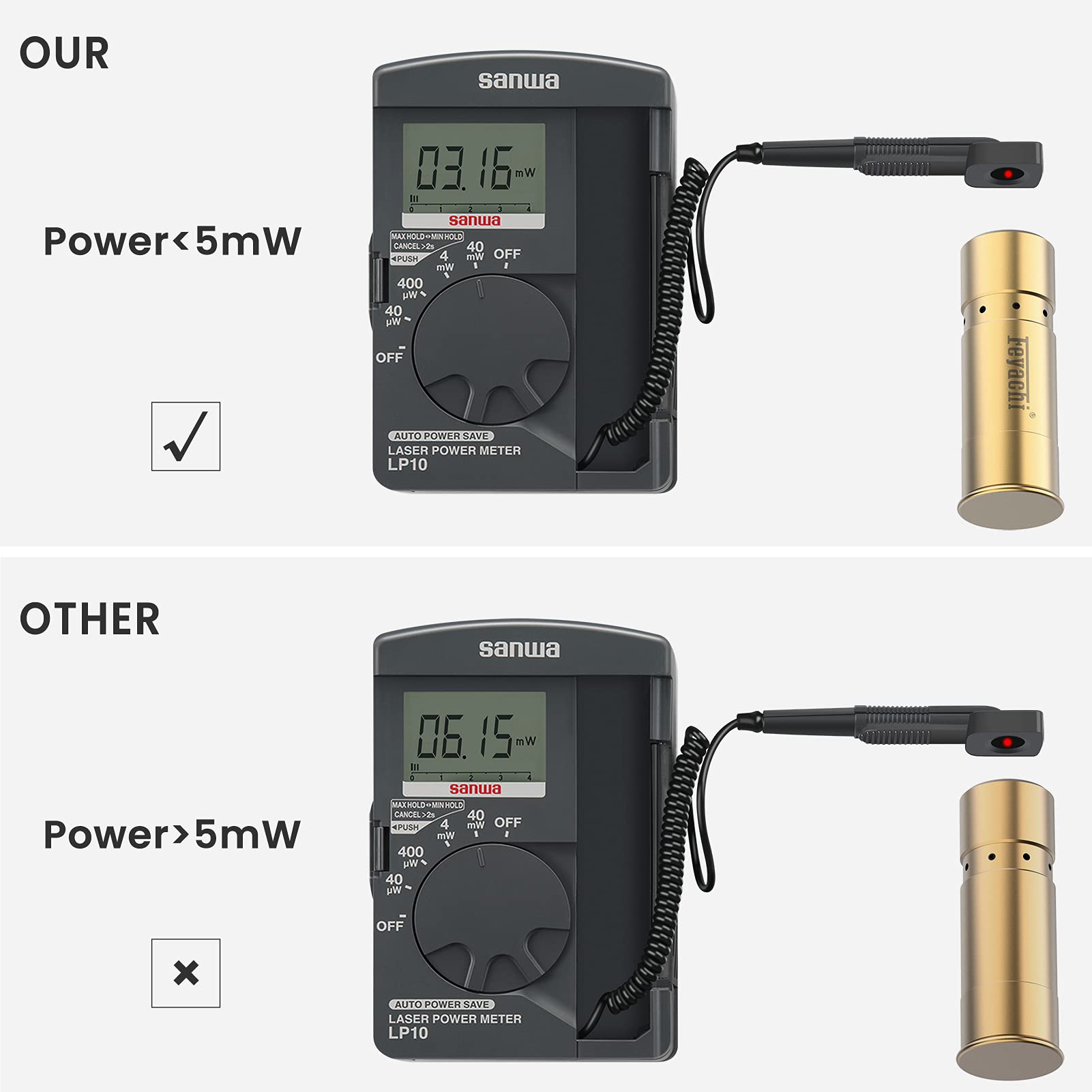 Feyachi BS37 Laser Bore Sight - 12 Gauge Red Dot
