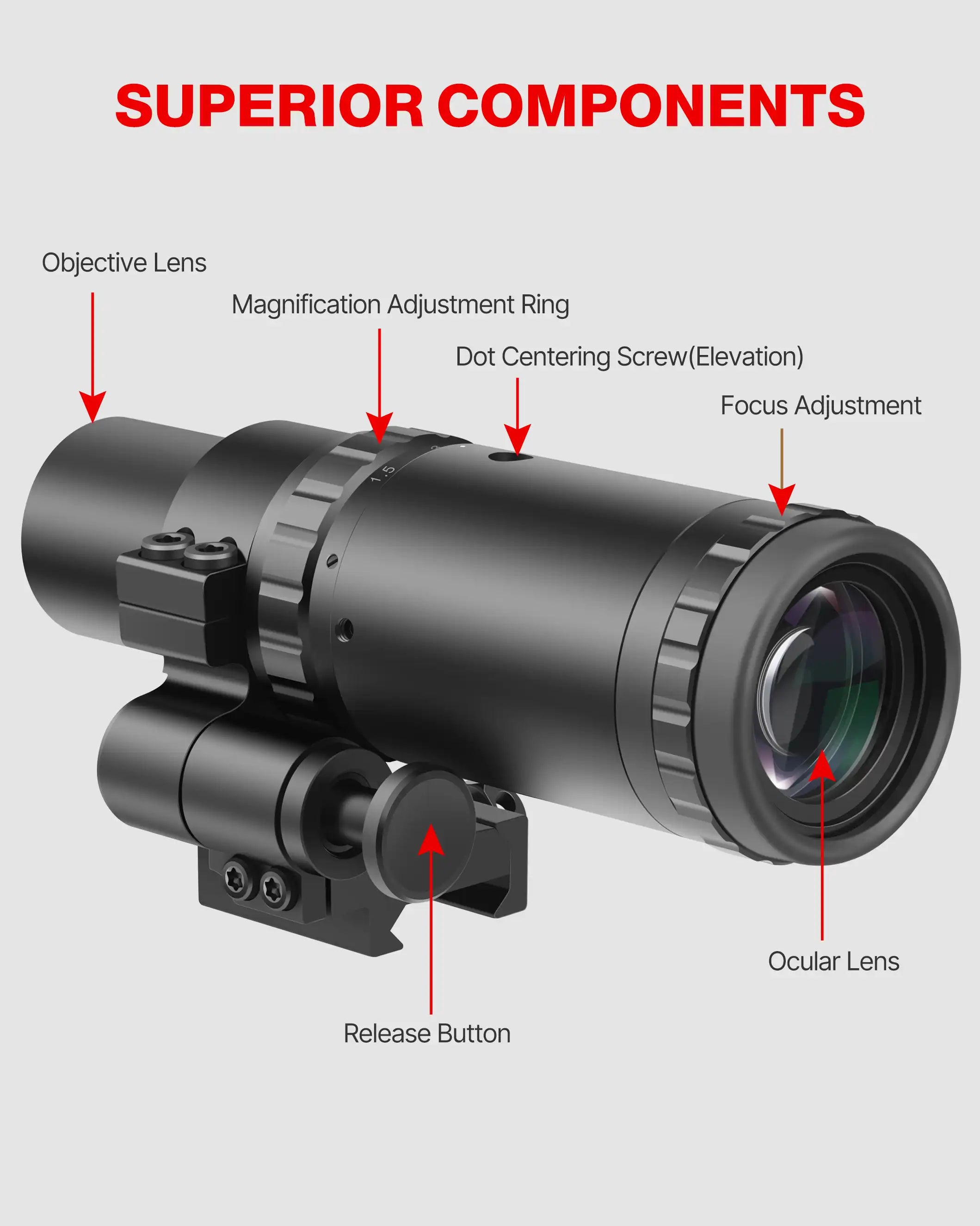 Feyachi M37 1.5X - 5X Red Dot Magnifier Focus Adjustment Optical Magnifier with Flip to Side Mount, Black