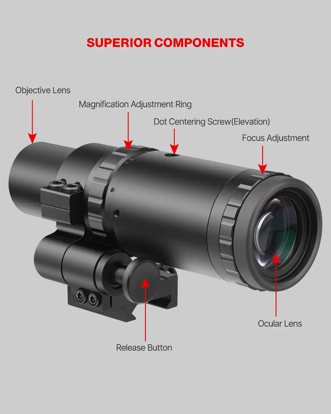 Feyachi V30&M37 Red Dot & Magnifier Combo - Co-Witness Kit feyachi Default Title Default Title-